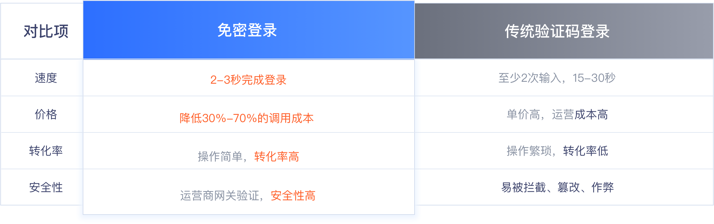 产品特点